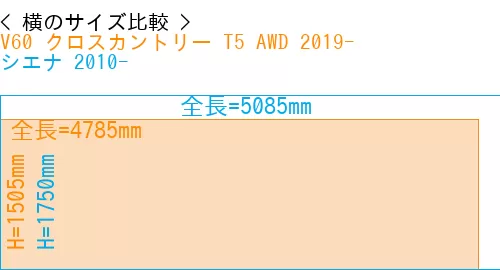 #V60 クロスカントリー T5 AWD 2019- + シエナ 2010-